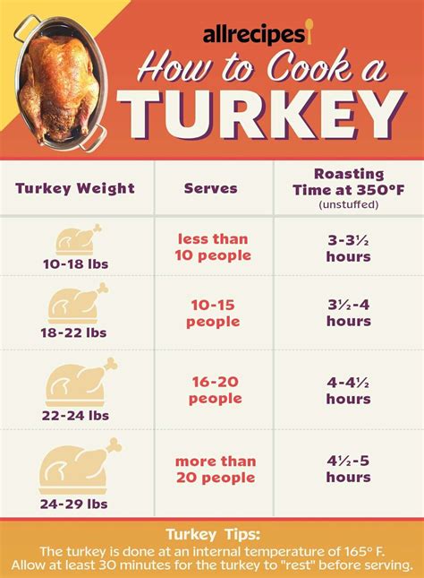 temperature to cook turkey on grill